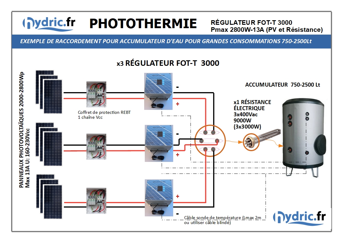FOT-T 3000 exemple gros consommateurs_hydric