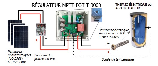 FOTOTERMIA_FOT T 3000_FR_SCHEME BASIQUE_Hydric_fr_055