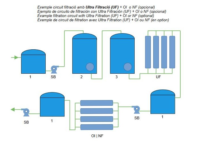 Filtracio_configuracio elements_HIDRIC